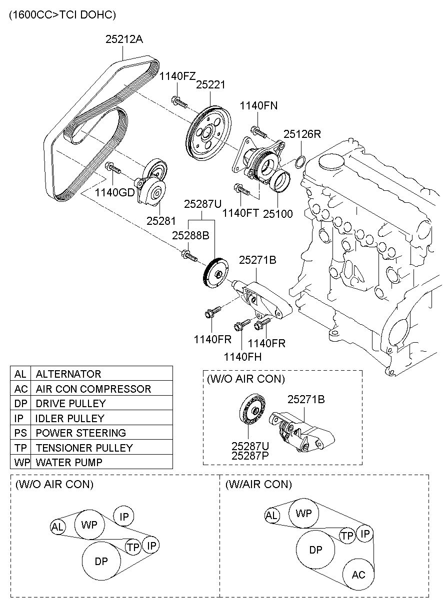 25221