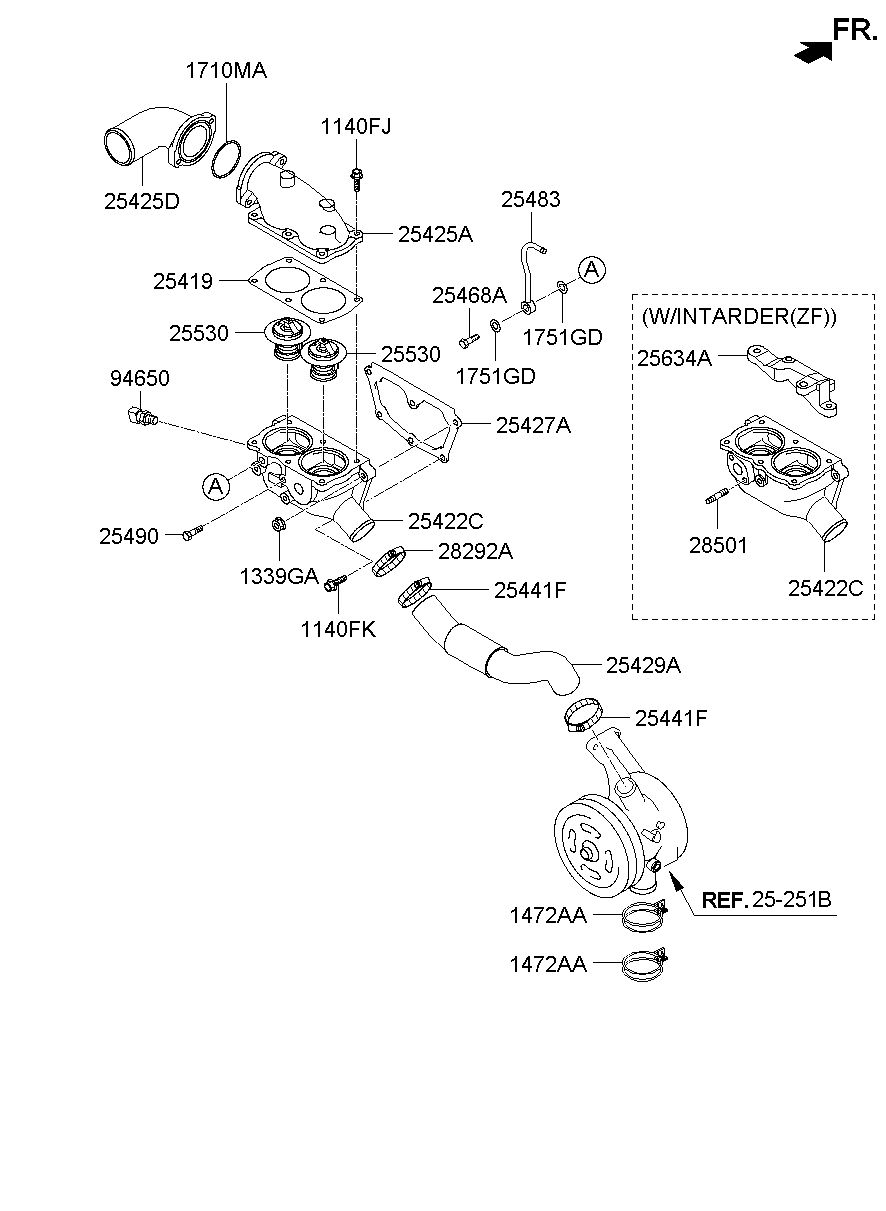 25422C
