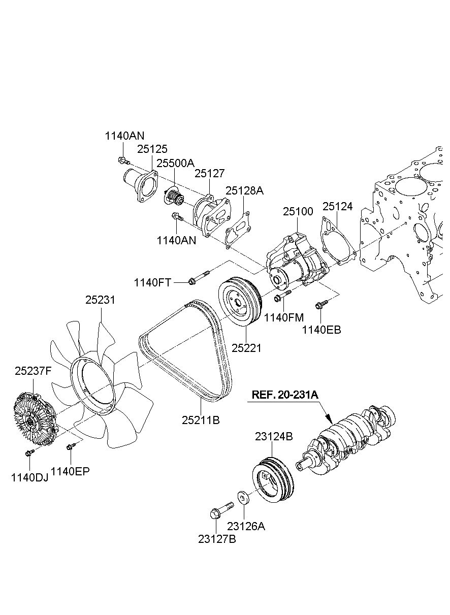 25231