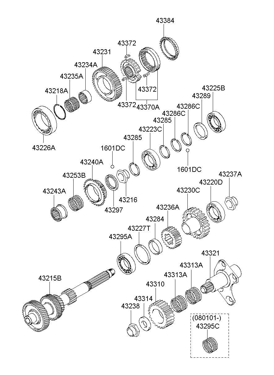 43284