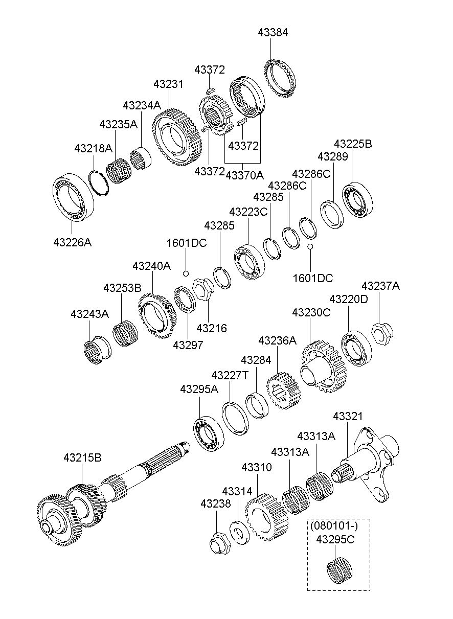 43284