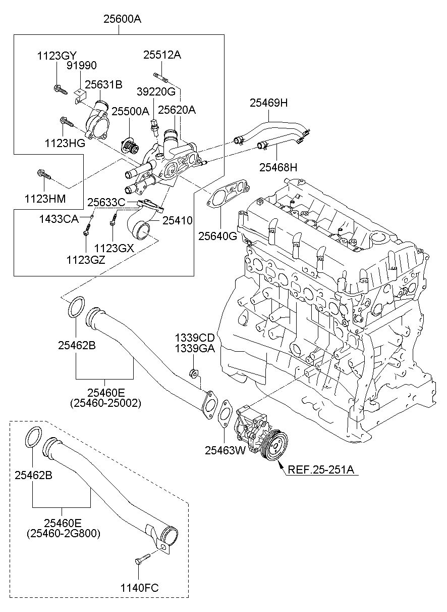 25460E