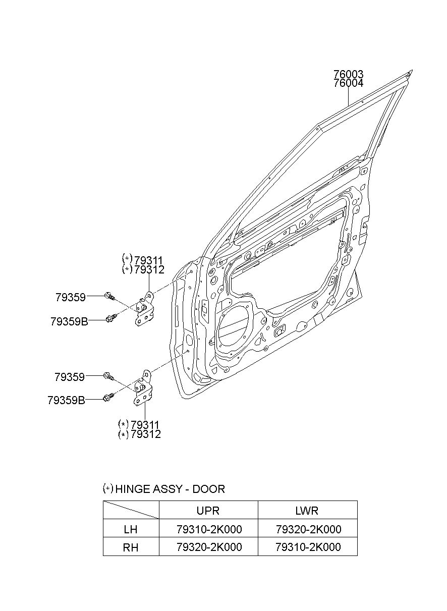 76003